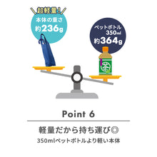 画像をギャラリービューアに読み込む, LINEDROPS 晴雨兼用 折り畳み傘 55cm