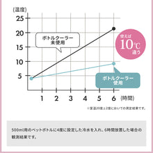 画像をギャラリービューアに読み込む, STOS(ストス)ペットボトルクーラーケース【送料無料】