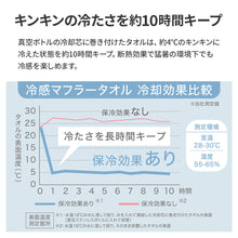 画像をギャラリービューアに読み込む, ヒヤシーナ 【送料無料】