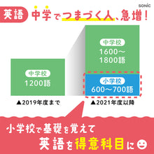 画像をギャラリービューアに読み込む, ピコトレ 英単語700 【送料無料】