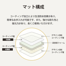 画像をギャラリービューアに読み込む, PVCプレイマット 【送料無料】