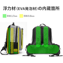 画像をギャラリービューアに読み込む, 水に浮くリュック