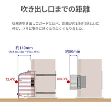 画像をギャラリービューアに読み込む, ファンヒーターガード コンパクト