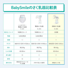 画像をギャラリービューアに読み込む, 手動さく乳器 【送料無料】

