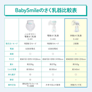 手動さく乳器 【送料無料】