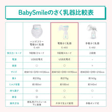 画像をギャラリービューアに読み込む, 電動さく乳器 【送料無料】
