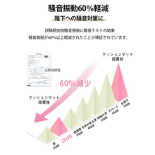 画像をギャラリービューアに読み込む, PVCプレイマット 【送料無料】
