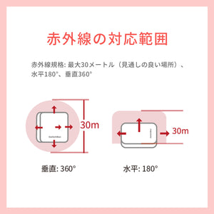 SwitchBotハブミニ【送料無料】